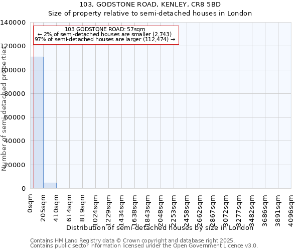 103, GODSTONE ROAD, KENLEY, CR8 5BD: Size of property relative to detached houses in London