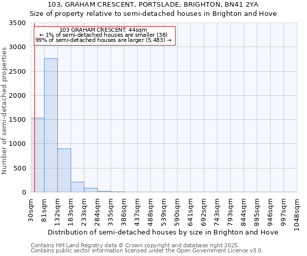 103, GRAHAM CRESCENT, PORTSLADE, BRIGHTON, BN41 2YA: Size of property relative to detached houses in Brighton and Hove