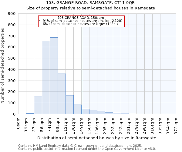 103, GRANGE ROAD, RAMSGATE, CT11 9QB: Size of property relative to detached houses in Ramsgate