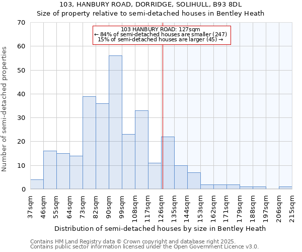 103, HANBURY ROAD, DORRIDGE, SOLIHULL, B93 8DL: Size of property relative to detached houses in Bentley Heath