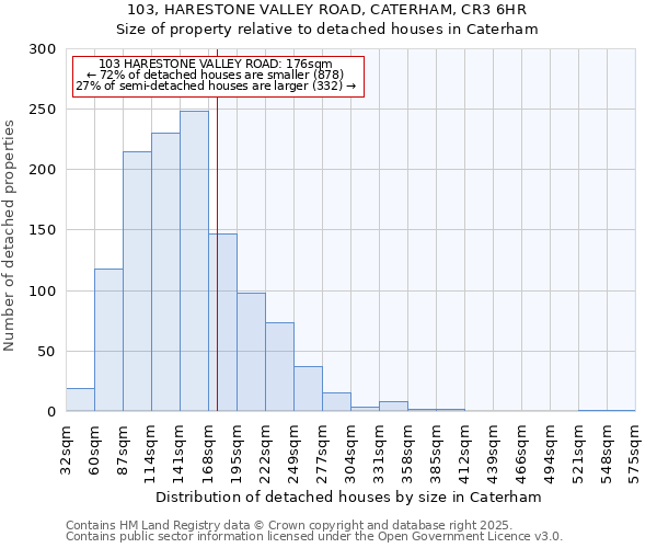 103, HARESTONE VALLEY ROAD, CATERHAM, CR3 6HR: Size of property relative to detached houses in Caterham