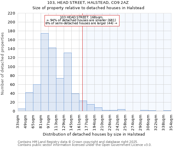 103, HEAD STREET, HALSTEAD, CO9 2AZ: Size of property relative to detached houses in Halstead