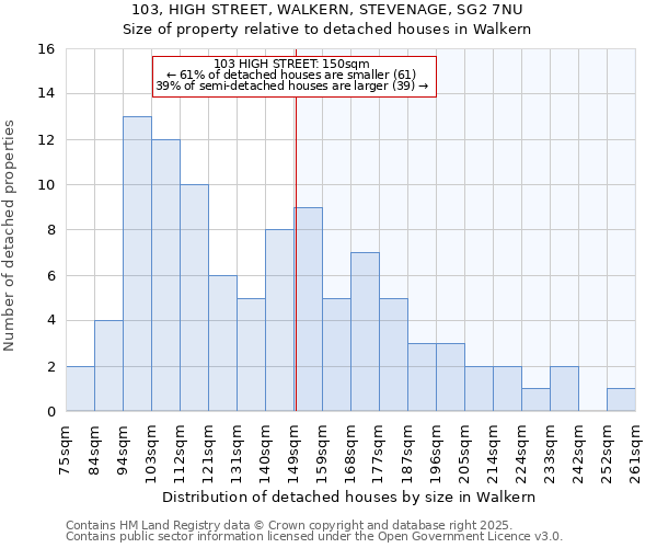 103, HIGH STREET, WALKERN, STEVENAGE, SG2 7NU: Size of property relative to detached houses in Walkern