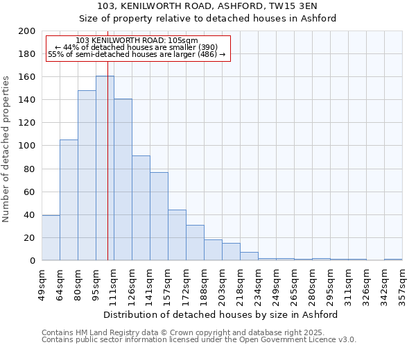 103, KENILWORTH ROAD, ASHFORD, TW15 3EN: Size of property relative to detached houses in Ashford