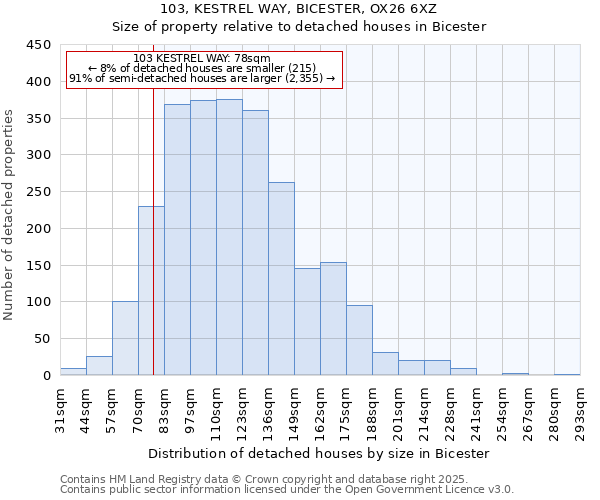 103, KESTREL WAY, BICESTER, OX26 6XZ: Size of property relative to detached houses in Bicester