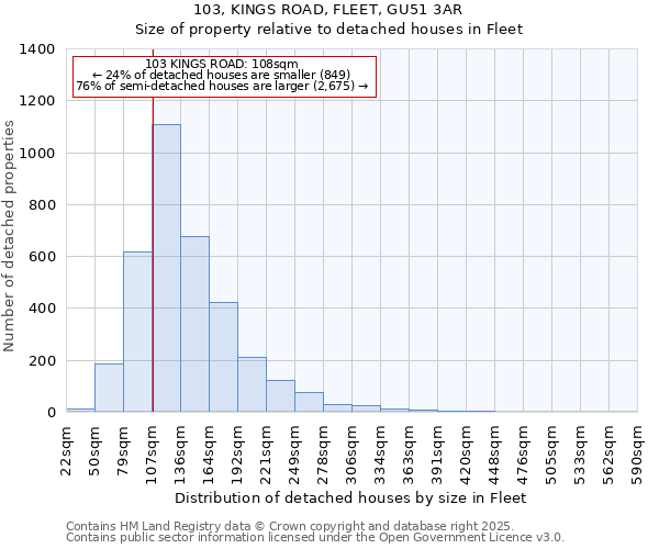 103, KINGS ROAD, FLEET, GU51 3AR: Size of property relative to detached houses in Fleet