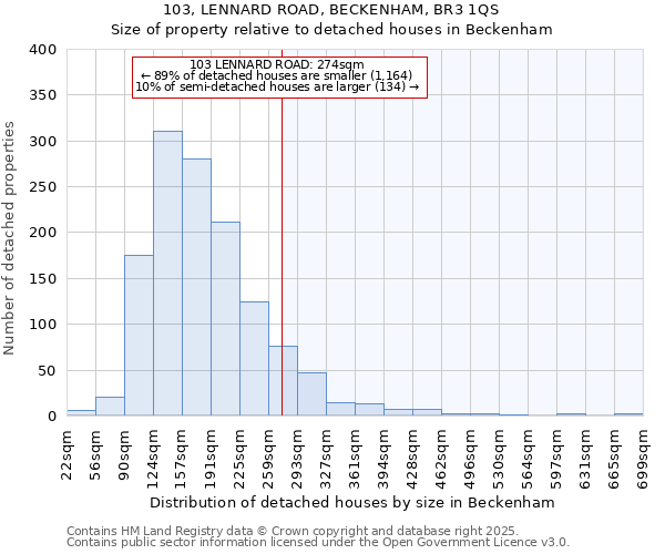 103, LENNARD ROAD, BECKENHAM, BR3 1QS: Size of property relative to detached houses in Beckenham