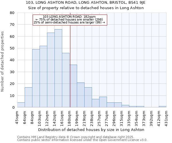 103, LONG ASHTON ROAD, LONG ASHTON, BRISTOL, BS41 9JE: Size of property relative to detached houses in Long Ashton