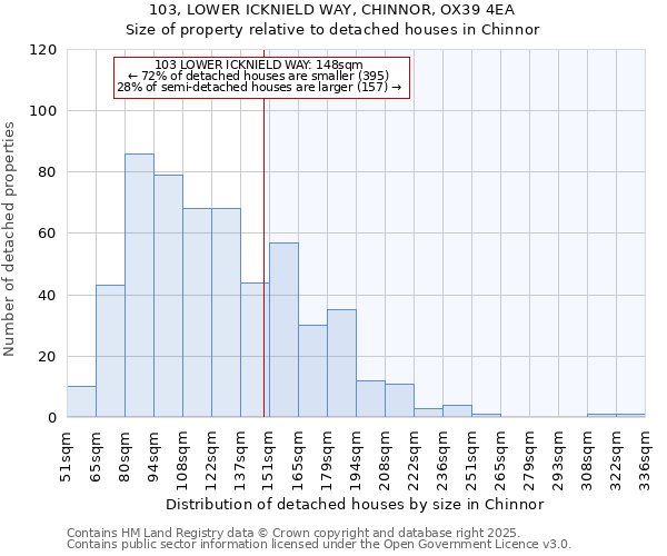 103, LOWER ICKNIELD WAY, CHINNOR, OX39 4EA: Size of property relative to detached houses in Chinnor