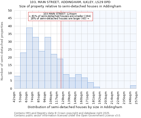 103, MAIN STREET, ADDINGHAM, ILKLEY, LS29 0PD: Size of property relative to detached houses in Addingham