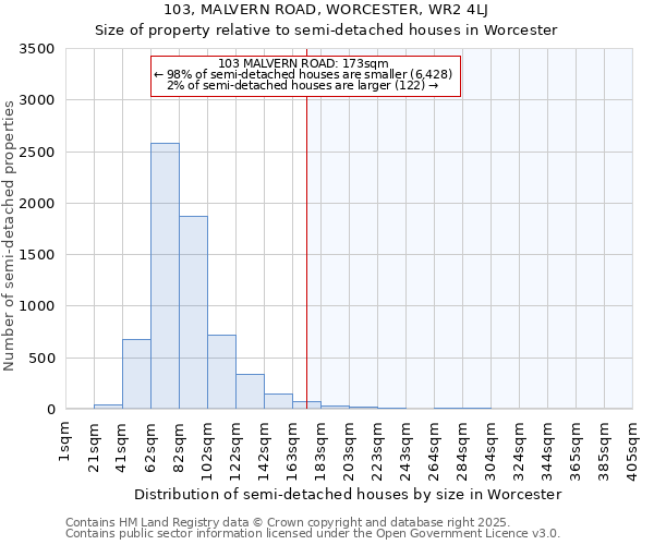 103, MALVERN ROAD, WORCESTER, WR2 4LJ: Size of property relative to detached houses in Worcester