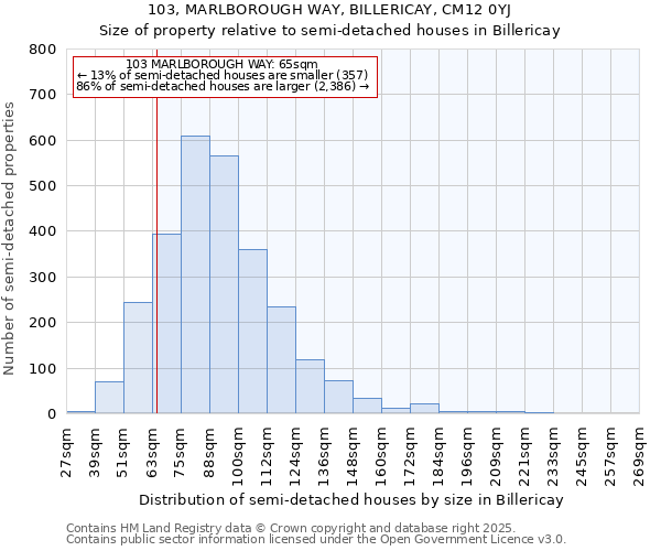 103, MARLBOROUGH WAY, BILLERICAY, CM12 0YJ: Size of property relative to detached houses in Billericay