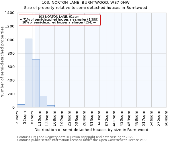 103, NORTON LANE, BURNTWOOD, WS7 0HW: Size of property relative to detached houses in Burntwood