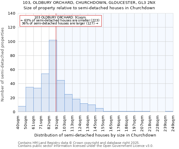 103, OLDBURY ORCHARD, CHURCHDOWN, GLOUCESTER, GL3 2NX: Size of property relative to detached houses in Churchdown