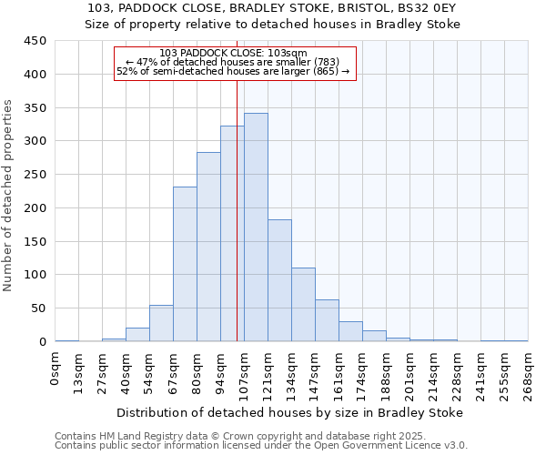 103, PADDOCK CLOSE, BRADLEY STOKE, BRISTOL, BS32 0EY: Size of property relative to detached houses in Bradley Stoke