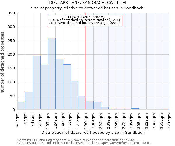 103, PARK LANE, SANDBACH, CW11 1EJ: Size of property relative to detached houses in Sandbach