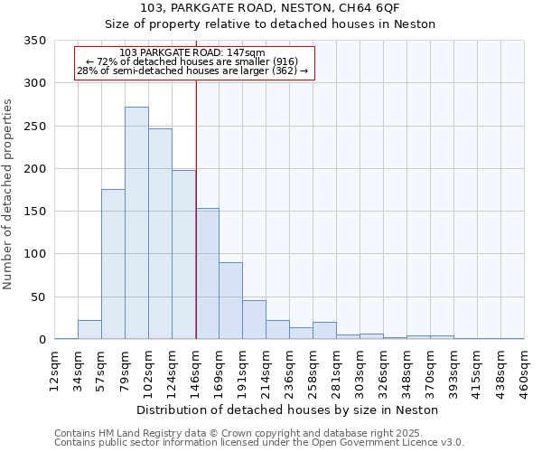 103, PARKGATE ROAD, NESTON, CH64 6QF: Size of property relative to detached houses in Neston