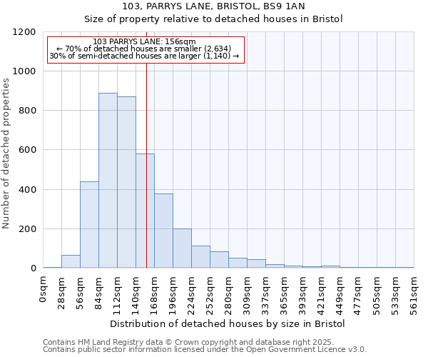 103, PARRYS LANE, BRISTOL, BS9 1AN: Size of property relative to detached houses in Bristol