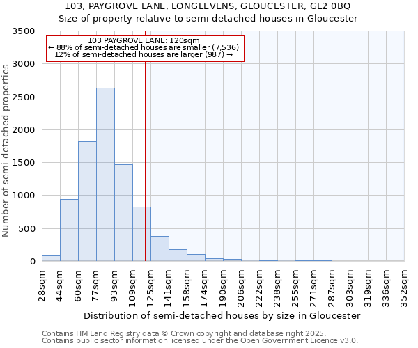 103, PAYGROVE LANE, LONGLEVENS, GLOUCESTER, GL2 0BQ: Size of property relative to detached houses in Gloucester