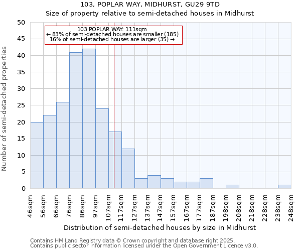 103, POPLAR WAY, MIDHURST, GU29 9TD: Size of property relative to detached houses in Midhurst