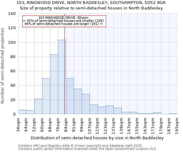 103, RINGWOOD DRIVE, NORTH BADDESLEY, SOUTHAMPTON, SO52 9GR: Size of property relative to detached houses in North Baddesley