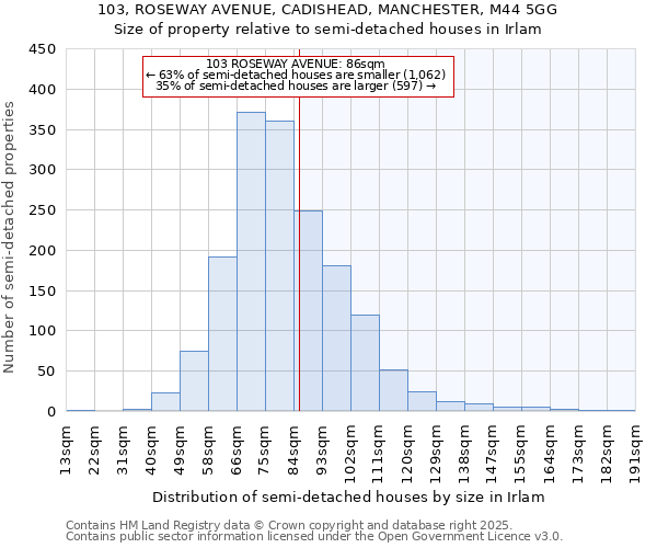 103, ROSEWAY AVENUE, CADISHEAD, MANCHESTER, M44 5GG: Size of property relative to detached houses in Irlam