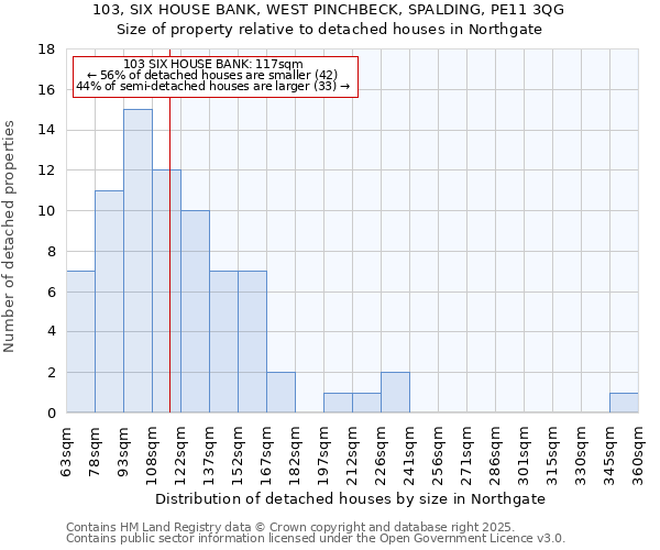 103, SIX HOUSE BANK, WEST PINCHBECK, SPALDING, PE11 3QG: Size of property relative to detached houses in Northgate