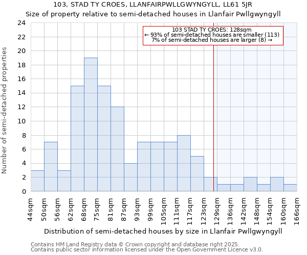 103, STAD TY CROES, LLANFAIRPWLLGWYNGYLL, LL61 5JR: Size of property relative to detached houses in Llanfair Pwllgwyngyll