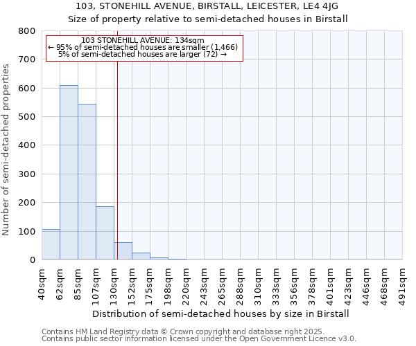 103, STONEHILL AVENUE, BIRSTALL, LEICESTER, LE4 4JG: Size of property relative to detached houses in Birstall