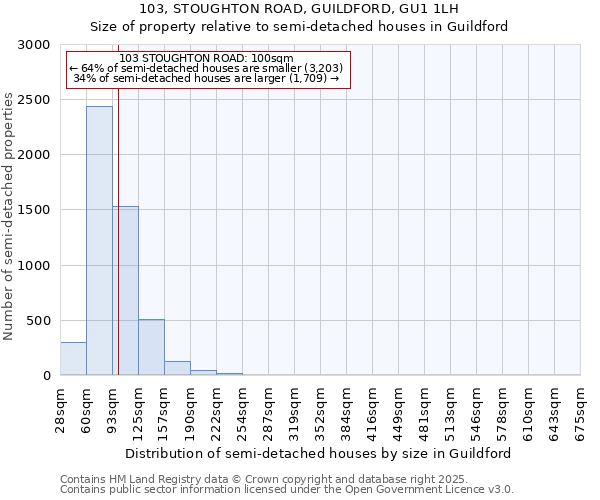 103, STOUGHTON ROAD, GUILDFORD, GU1 1LH: Size of property relative to detached houses in Guildford