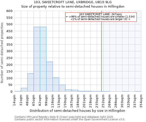 103, SWEETCROFT LANE, UXBRIDGE, UB10 9LG: Size of property relative to detached houses in Hillingdon