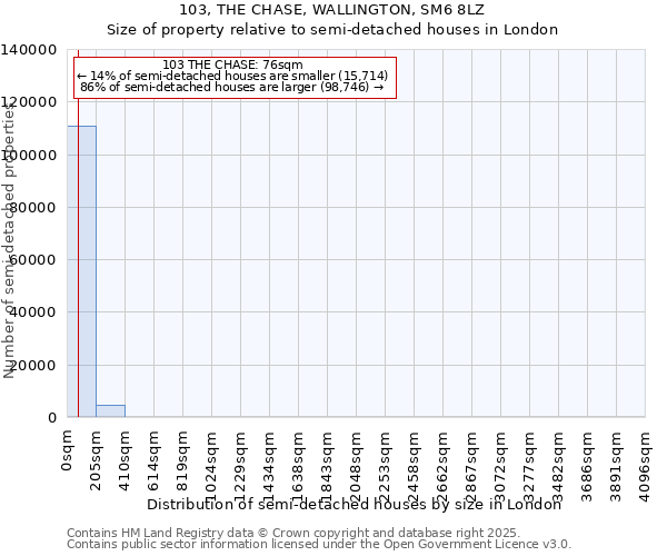 103, THE CHASE, WALLINGTON, SM6 8LZ: Size of property relative to detached houses in London