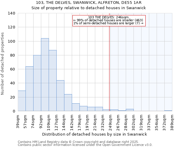 103, THE DELVES, SWANWICK, ALFRETON, DE55 1AR: Size of property relative to detached houses in Swanwick