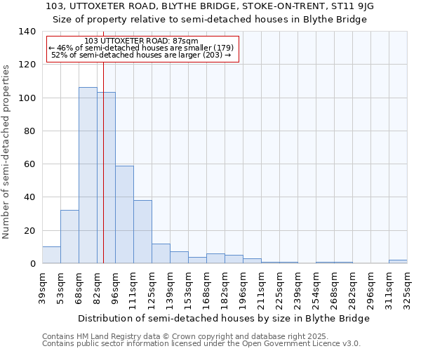 103, UTTOXETER ROAD, BLYTHE BRIDGE, STOKE-ON-TRENT, ST11 9JG: Size of property relative to detached houses in Blythe Bridge