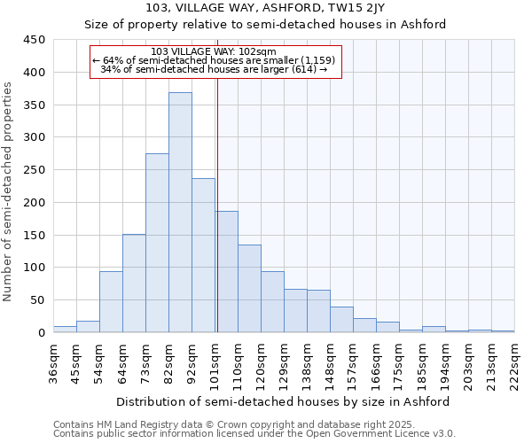 103, VILLAGE WAY, ASHFORD, TW15 2JY: Size of property relative to detached houses in Ashford