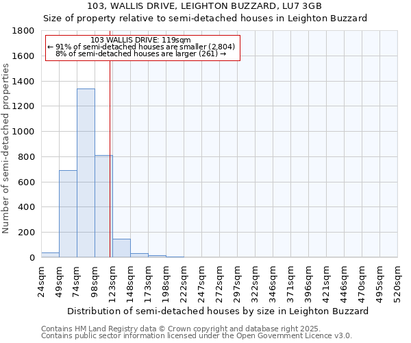 103, WALLIS DRIVE, LEIGHTON BUZZARD, LU7 3GB: Size of property relative to detached houses in Leighton Buzzard