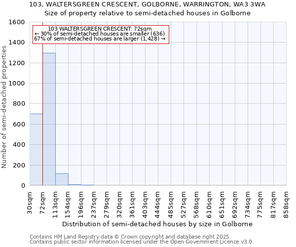 103, WALTERSGREEN CRESCENT, GOLBORNE, WARRINGTON, WA3 3WA: Size of property relative to detached houses in Golborne