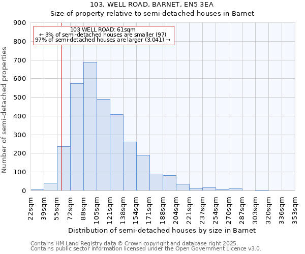 103, WELL ROAD, BARNET, EN5 3EA: Size of property relative to detached houses in Barnet