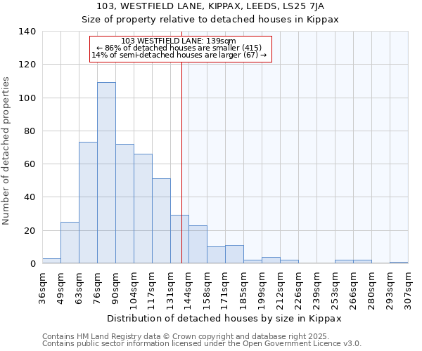 103, WESTFIELD LANE, KIPPAX, LEEDS, LS25 7JA: Size of property relative to detached houses in Kippax