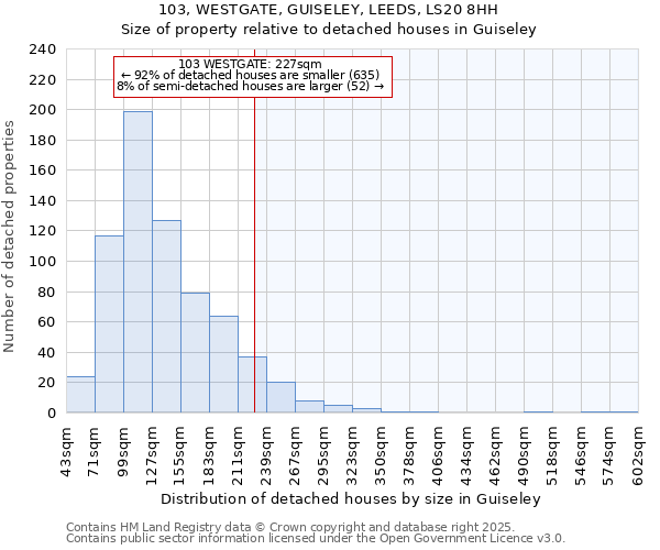 103, WESTGATE, GUISELEY, LEEDS, LS20 8HH: Size of property relative to detached houses in Guiseley