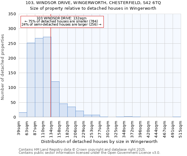 103, WINDSOR DRIVE, WINGERWORTH, CHESTERFIELD, S42 6TQ: Size of property relative to detached houses in Wingerworth