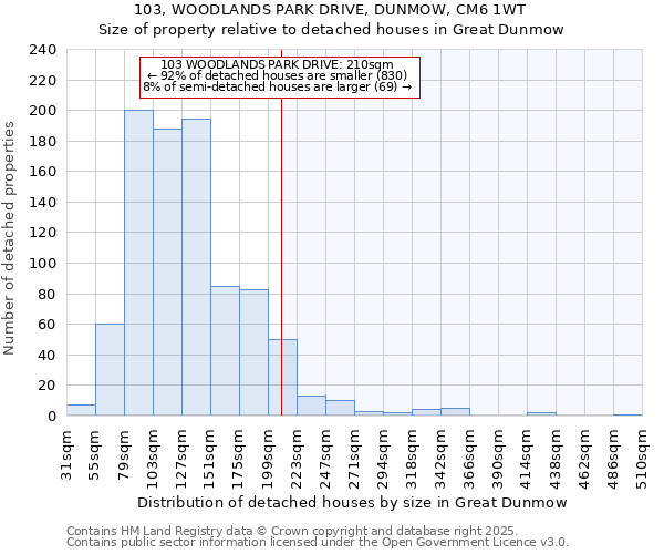 103, WOODLANDS PARK DRIVE, DUNMOW, CM6 1WT: Size of property relative to detached houses in Great Dunmow