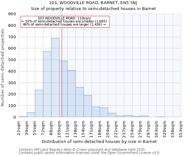 103, WOODVILLE ROAD, BARNET, EN5 5NJ: Size of property relative to detached houses in Barnet