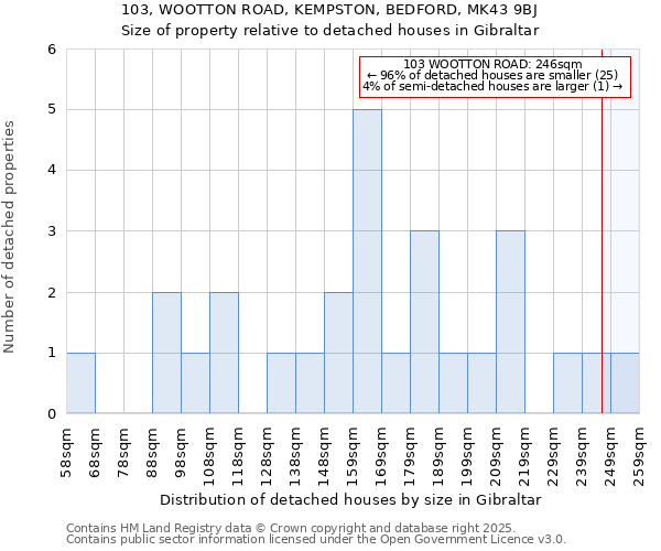 103, WOOTTON ROAD, KEMPSTON, BEDFORD, MK43 9BJ: Size of property relative to detached houses in Gibraltar