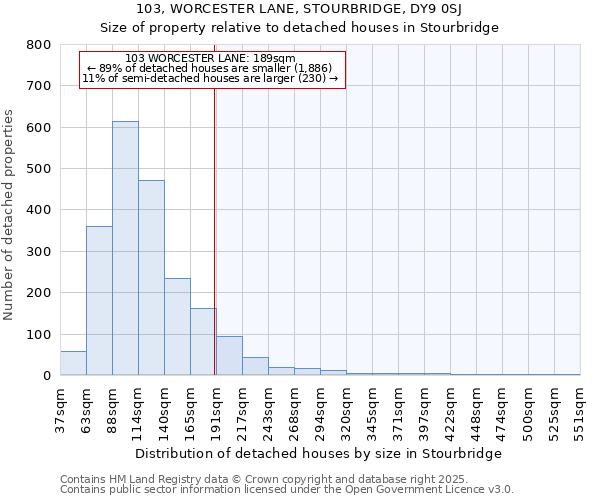 103, WORCESTER LANE, STOURBRIDGE, DY9 0SJ: Size of property relative to detached houses in Stourbridge