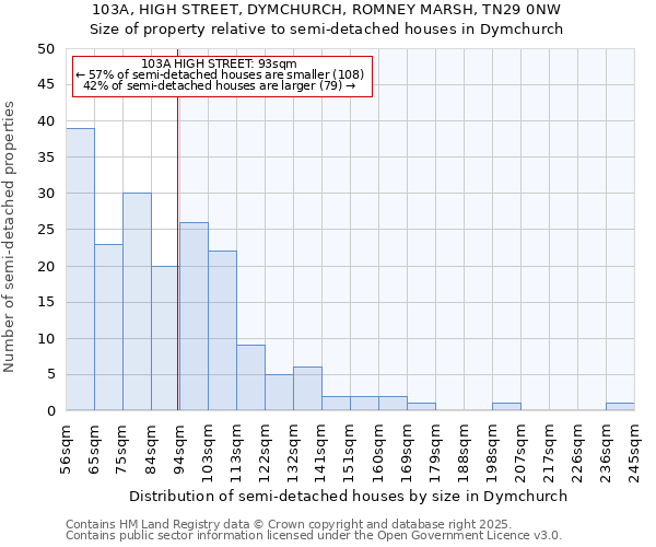 103A, HIGH STREET, DYMCHURCH, ROMNEY MARSH, TN29 0NW: Size of property relative to detached houses in Dymchurch