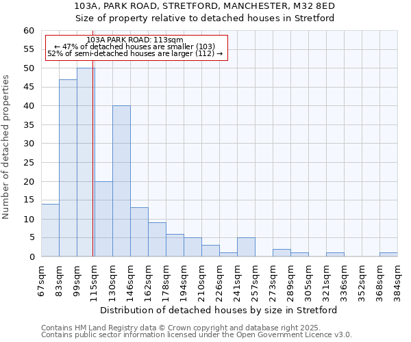 103A, PARK ROAD, STRETFORD, MANCHESTER, M32 8ED: Size of property relative to detached houses in Stretford