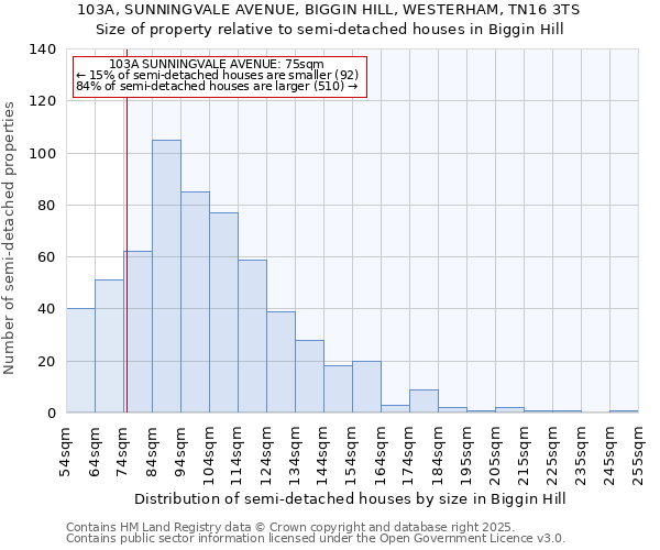 103A, SUNNINGVALE AVENUE, BIGGIN HILL, WESTERHAM, TN16 3TS: Size of property relative to detached houses in Biggin Hill