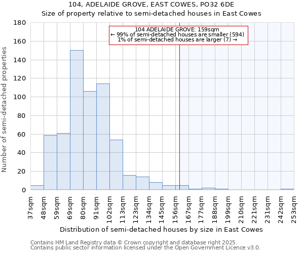 104, ADELAIDE GROVE, EAST COWES, PO32 6DE: Size of property relative to detached houses in East Cowes