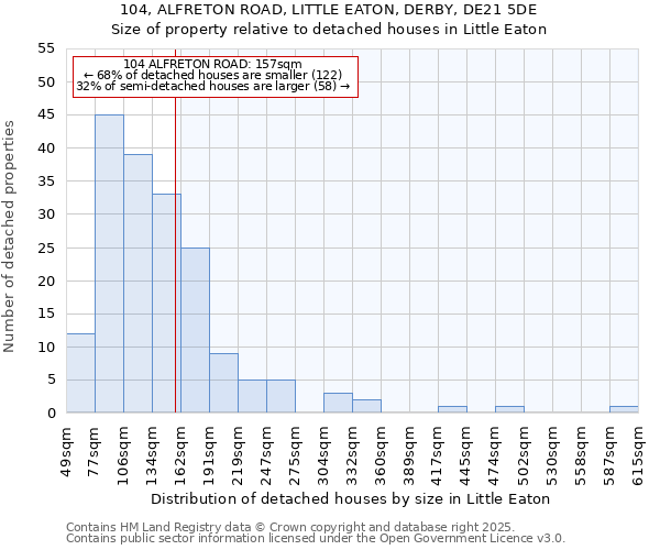 104, ALFRETON ROAD, LITTLE EATON, DERBY, DE21 5DE: Size of property relative to detached houses in Little Eaton